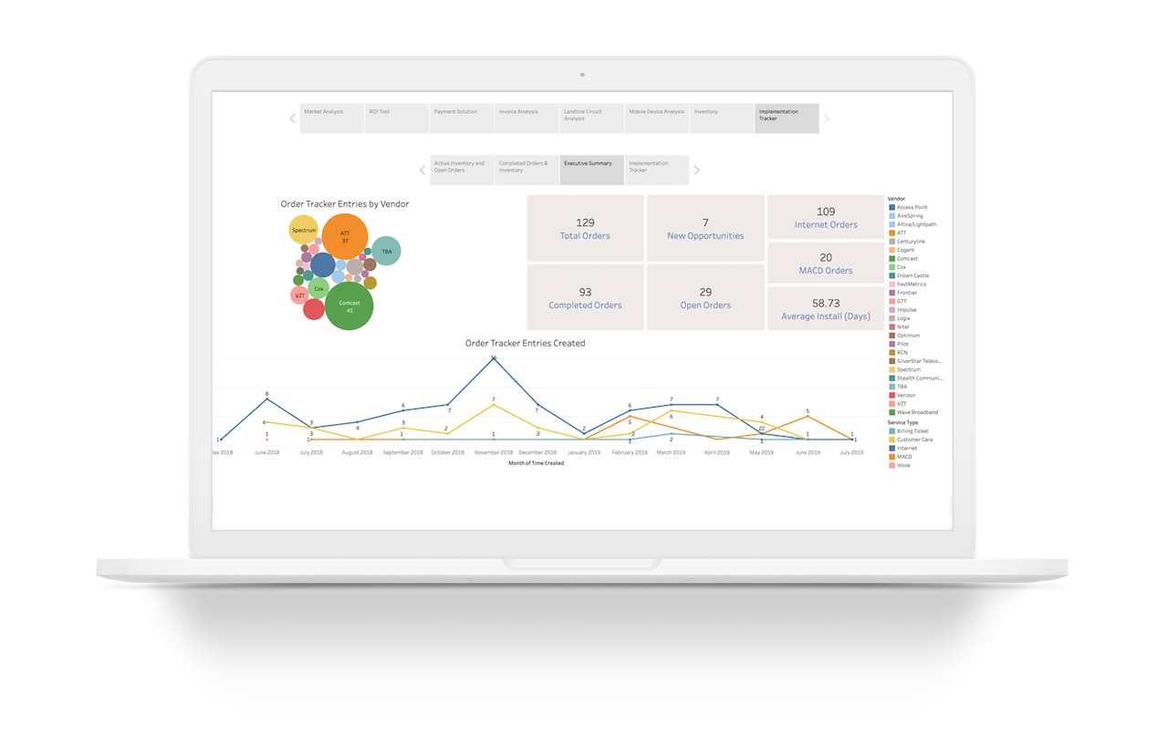 Reporting Data at Warner Telecomm